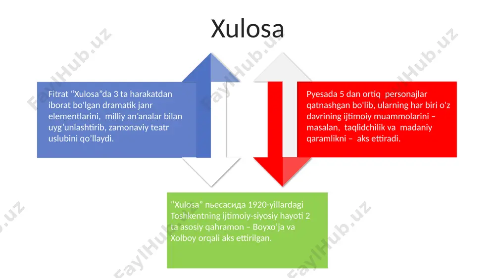 rida sahnalashtirilgandan so'ng, 20 dan ortiq tanqidiy maqola va bahs-munozaralar yuzaga keldi, ularning aksariyati milliy teatr san'atining rivojiga bag'ishlangan edi. fitrat pyesalariga oid 50 dan ortiq tanqidiy sharhlar, asosan, 1920-yillar davomida turli gazetalarda chop etilgan bo'lib, ularning aksariyati ijtimoiy-siyosiy kontekstda yozilgan. sales 1st qtr 2nd qtr 3rd qtr 4th qtr 35 25 20 15 "alpomish" dostoni motivlari fitrat dramaturgiyasida alpomishning qahramonlik fazilatlari, uning barno bilan bo'lgan muhabbati va dushmanlar ustidan qozonilgan g'alabalar fitratning pyesasida milliy romantizm va realizm uslublari orqali 1920-yillardagi ijtimoiy kontekstda ifodalangan. pyesada 3 harakat va 20 dan ortiq personaj mavjud bo'lib, ular orqali alpomishning jasorati, sevgi va vatanparvarlik g'oyalari aks ettirilgan. bu, o'zbek dramaturgiyasi uchun muhim yangilik bo'ldi. fitrat "alpomish" dostoni motivlarini 1920-yillar samarqand shahrida yaratilgan "alpomish" dramasi orqali sahna asariga moslashtirib, milliy qahramon obrazini yangicha talqin qiladi. "farhod va shirin" afsonasining sahna ko'rinishi fitratning "farhod va shirin" asari 1913-yilda toshkentda sahnalashtirilgan bo'lib, unda 3 harakat va …