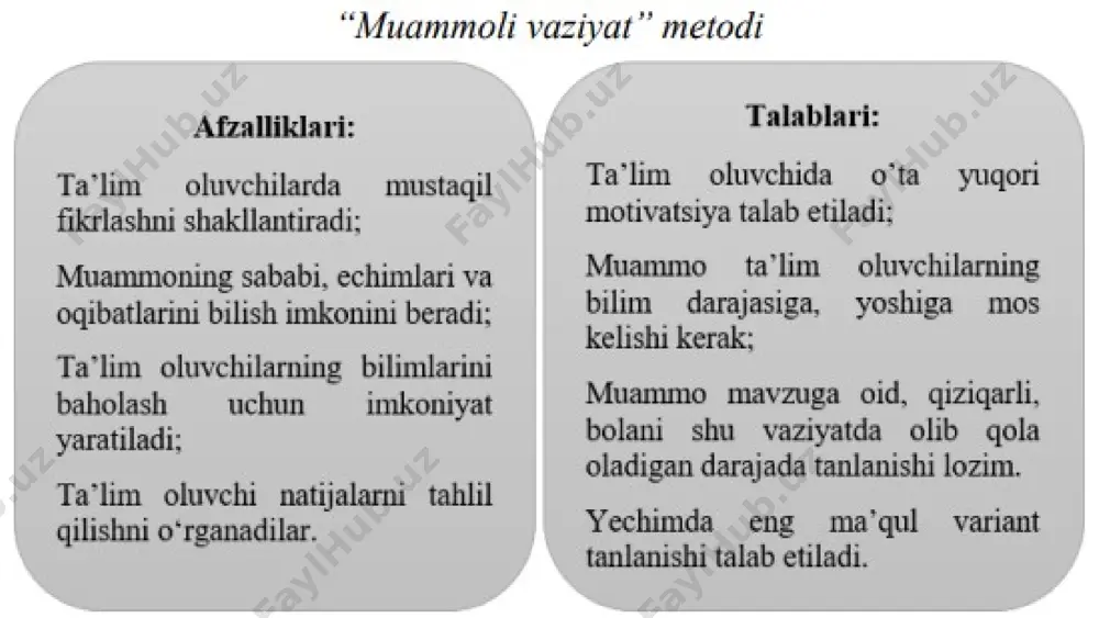 va eslab qolishni osonlashtiradi. aksariyat o‘qituvchilar o‘quvchilarga ma’lum bir mavzu bo‘yicha muhim tushunchalar va faktlarni eslab qolishlariga yordam berish uchun grafik organayzerlardan foydalanadilar. 3. darsni mazmunli o‘tishida katta ahamiyat kasb etadi. grafik organayzerdan foydalanish ta’lim beruvchini ham dars o‘tishini osonlashtiradi va shuning bilan birga ta’lim oluvchilarda ham qiziqishlar uyg‘otadi va darsda jadal qatnashishadi. 4. katta sig‘imdagi ma’lumotlarni soddalashtiradi. bu esa ko‘p ma’lumotlarni asosiylarini o‘rganishni imkonini yaratadi. chunki tadqiqotlar shuni ko‘rsatdiki, bir kunda inson o‘rtacha 50ta so‘zni eslab qolish imkoniyatiga ega. lekin agar inson kuchli harakat qilsa uzog‘i 100ta yangi so‘zni yodlab olishi mukin ekan. biz o‘quvchilarga ma’lumot berayotgan vaqtimizda aynan shuni hisobga olish kerak ekan. aynan grafik organayzerlarning ma’lumotlarni qisqartirib o‘quvchiga yetkazish orqali ma’lumotlarni eslab qolishiga imkon yaratgan bo‘lamiz. 5. yaxshiroq tushunish, grafik diagrammalar o‘quvchilarga turli tushunchalarning bir-biri bilan qanday bog‘liqligini tushunishga yordam beradi, aks holda ko‘plab ma’lumotlarni bir biriga bog‘lash qiyin bo‘lishi mumkin edi. bir soatlik darsga mo'ljallangan dastur …