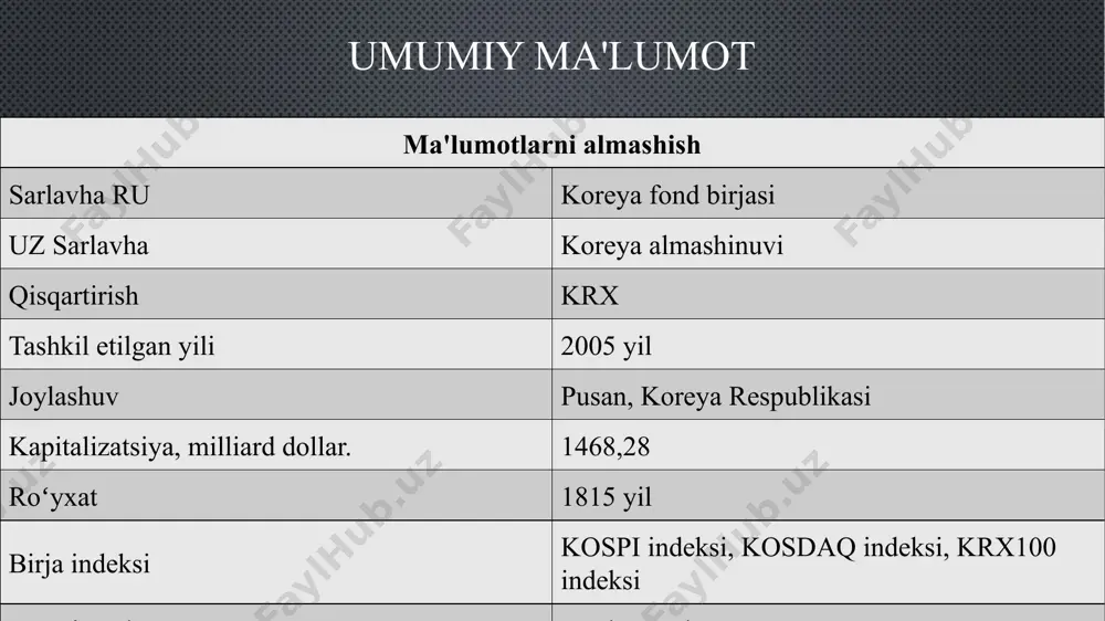ri, 5 yillik ktb (koreya xazina obligatsiyasi) fyucherslari . valyutalar: aqsh dollari, iyena, evro bo'yicha fyucherslar, shuningdek, aqsh dollari bo'yicha optsionlar koreya birjasidagi listing koreya birjasidagi listing uchun. kompaniyada quyidagilar bo'lishi kerak: • ustav kapitali – 30 milliard vondan (25,36 million dollar); • aksiyalar soni – 1 million donadan; • aksiyadorlar soni – 700 tadan; • aksiyalarni chiqarishda cheklovlar yo'qligi; • 25% aksiyalar koreya fond birjasi listingiga taklif qilingan; • kompaniyaning 3 yil davomida sotish hajmi - 70 milliard vondan (59,3 million dollar). obligatsiyalar bozori koreya birjasidagi obligatsiyalar bozori osiyodagi eng yirik bozorlardan biridir. turli islohotlar uning jadal rivojlanishiga, jumladan, bosqichma-bosqich liberallashuviga olib keldi. barcha barqaror daromad vositalari xorijiy investorlar uchun mavjud. hukumat muntazam ravishda 3, 5 va 10 yil muddatga g'aznachilik obligatsiyalarini chiqarishni davom ettirmoqda. 3 yillik obligatsiya eng likvid hisoblanadi. krx obligatsiyalarini ikkita asosiy turga bo'lish mumkin: davlat va korporativ. davlat obligatsiyalari bozori g'aznachilik obligatsiyalari, milliy uy-joy obligatsiyalari …