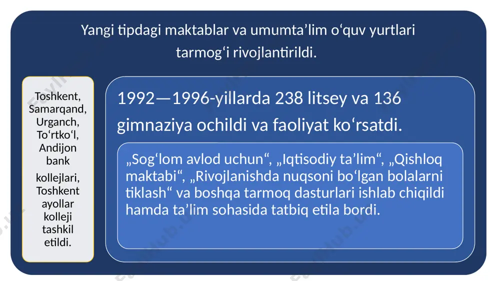 qabul qilish tajribadan o‘tkazilgan edi. 1993-yilda esa 46 ta oliy ta’lim muassasalarining 19 tasida tajriba tariqasida test sinovlari o‘tkazildi. 1997-yilda tashkil etilgan „umid“ jamg‘armasi yo‘llanmasi bilan 1997—2001-yillarda 785 nafar yigit-qiz rivojlangan davlatlarning oliy o‘quv yurtlariga o‘qish uchun jo‘natildi. ta’lim muassasalarining yevropadagi ta’lim jamg‘armasi, germaniyadagi texnika hamkorlik tashkiloti, yaponiyadagi jayko xalqaro tashkiloti, koreyaning koyka agentligi, yunesko, jahon banki, tasis-tempus ochiq jamiyat instituti, aqsh, angliya, fransiya, yaponiya, daniya, xitoy, gollandiya oliy ta’lim vazirliklari bilan hamkorligi kengayib bormoqda. oliy ta’lim sohasida ham qator yangi o‘quv yurtlari ochildi. 1992-yil 28-fevraldagi prezident farmoni bilan 8 ta viloyat pedagogika institutlari universitetlarga aylantirildi. 1997-yilda prezident farmoni bilan xorazm fanlar akademiyasi qayta tiklandi. 1994-yil davlat test markazi tashkil etilib, shu yildan boshlab oliy ta’lim muassasalariga test orqali qabul joriy etildi. 1996-yildan ta’lim olishda kontrakt-shartnoma to‘lovi joriy etildi. 1997-yilgi “ta’lim to‘g‘risida”gi qonunga muvofiq, 5 yillik oliy ta’limdan 4 yillik bakalavriat va 2 yillik magistratura bosqichlaridan iborat ikki pog‘onali tizimga …