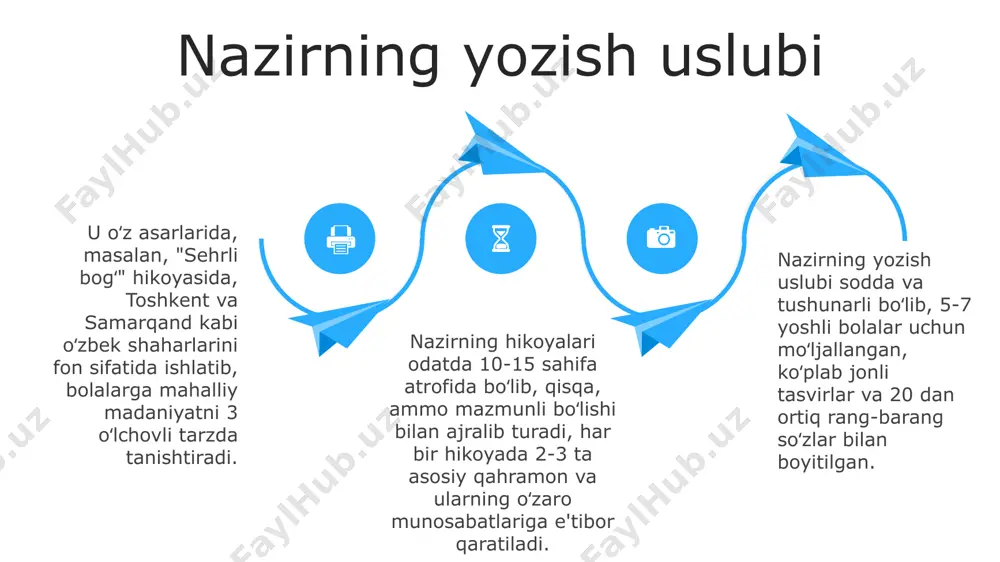 arning illyustratsiyalari 01 02 hakim nazirning "mening sevimli o'yinchoqlarim" kitobidagi 20 dan ortiq rang-barang illyustratsiyalar toshkent shahridagi "yosh rassom" nashriyotida chop etilgan. kitoblardagi illyustratsiyalarni yaratishda 5 nafar professional rassom ishtirok etgan bo'lib, ularning har biri o'ziga xos uslub va 3d effektlaridan foydalangan. 03 samarqanddagi "baxtli bolalik" kitoblar seriyasida chop etilgan hakim nazirning 10 ta kitobi, jami 150 dan ortiq noyob va ta'sirli illyustratsiyalarga ega. muallif haqida qisqacha ma'lumot hakim nazirning kitoblari oʻzbekistonning turli shaharlaridagi, jumladan, toshkent va fargʻonadagi kitob doʻkonlarida sotiladi va 30 mingdan ortiq nusxada chop etilgan. uning asarlari bolalar adabiyoti janrida 5 yoshdan 12 yoshgacha boʻlgan oʻquvchilarga moʻljallangan boʻlib, fantastika, sarguzasht va hayotdan olingan voqealar elementlarini oʻz ichiga oladi. hakim nazir 10 dan ortiq bolalar uchun moʻljallangan kitoblar, jumladan, 2020-yilda nashr etilgan "sehrli oʻrmon" hikoyalar toʻplamini yozgan samarqandlik yozuvchidir. s w o t swot e'tiboringiz uchun rahmat @taqdimot_robot image1.jpeg image2.jpeg image3.jpeg image4.jpeg