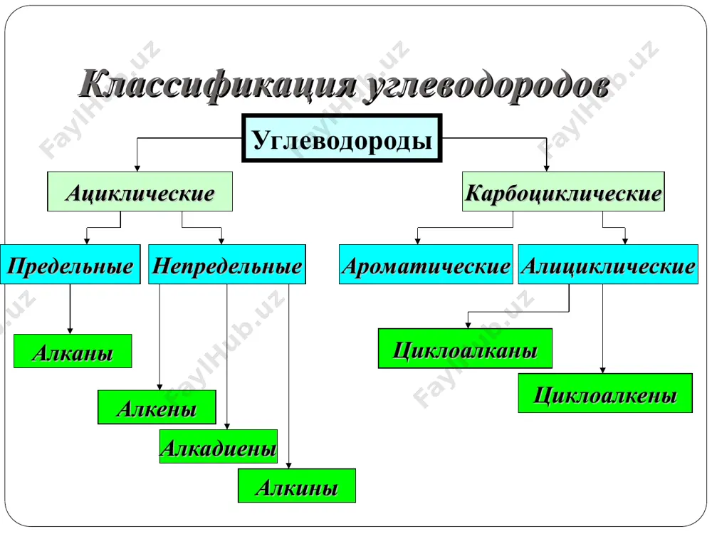 овый газ; надсмольная вода (аммиак); каменноугольная смола (получают арены, фенолы); кокс (применяют в металлургии для восстановления металлов.) примерный состав коксового газа коксование угля (пиролиз). схема коксовой печи каменный уголь камеры для коксования угля загрузочные отверстия трубы для выхода летучих продуктов газосборник регенераторы для нагревания газа и воздуха продукты конденсата сырье t= 900 – 1050 ۫c, без доступа воздуха батарея коксовых печей экологические проблемы возникающие при переработке углеводородов гибель живых организмов загрязнение воды загрязнение суши загрязнение атмосферы продуктами сгорания литература л.а. цветков «органическая химия» химия 10-11 класс габриелян диаграмма1 водород метан угарный газ азот углекислый газ этилен прочие газы столбец1 60 25 5 4 2 2 2 лист1 столбец1 водород 6000% метан 2500% угарный газ 5 азот 4 углекислый газ 2 этилен 2 прочие газы 2 для изменения диапазона данных диаграммы перетащите правый нижний угол диапазона. aptopix gulf oil spill gulf oil spill begins to reach land as bp struggles to …