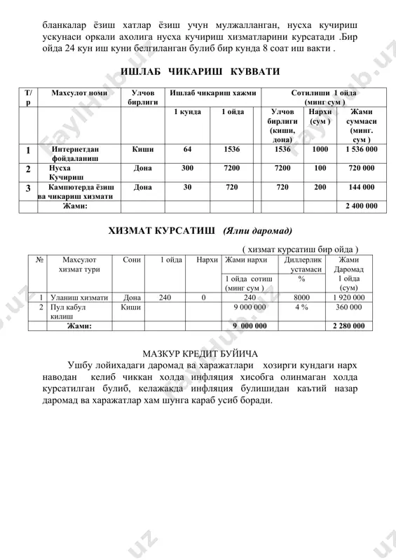 5 4500,0 1500,0 52,5 5 май 21000,0 1500,0 245,0 3000,0 1500,0 35,0 6 июн 19500,0 1500,0 227,5 1500,0 1500,0 17,5 7 июл 18000,0 1500,0 210,0 0 0 0 8 август 16500,0 1500,0 192,5 0 0 0 9 сентябр 15000,0 1500,0 175,0 0 0 0 10 октябр 13500,0 1500,0 157,5 0 0 0 11 ноябр 12000,0 1500,0 140,0 0 0 0 12 декабр 10500,0 1500,0 122,5 0 0 0 жами: 18000,0 2625,0 9000,0 367,5 банк томонидан ажратилаётган 45 000,0 минг сум микдоридаги кредит маблаги хизматлар курсатиш сохасида ахолига « paynet » , интернетдан фойдаланиш хамда кампютер ва ксерокс хизматларини курсатиш учун мулжалланган булиб хизмат курсатиш йуналишида асбоб ускуналар сотиб олиш учун мулжаллангандир. кредит суммаси суралаётган 45 000,0 минг сум микдордаги кредит маблаги 2011 йил 3- чорак июл ойи бошида ажратилиши мулжалланган. 1. кредит суммаси 45 000,0 2.мулжалланган фоиз 6,3 % 3.кредит муддати 3 йил 4. фоиз туловлари хар ойда корхона томонидан …