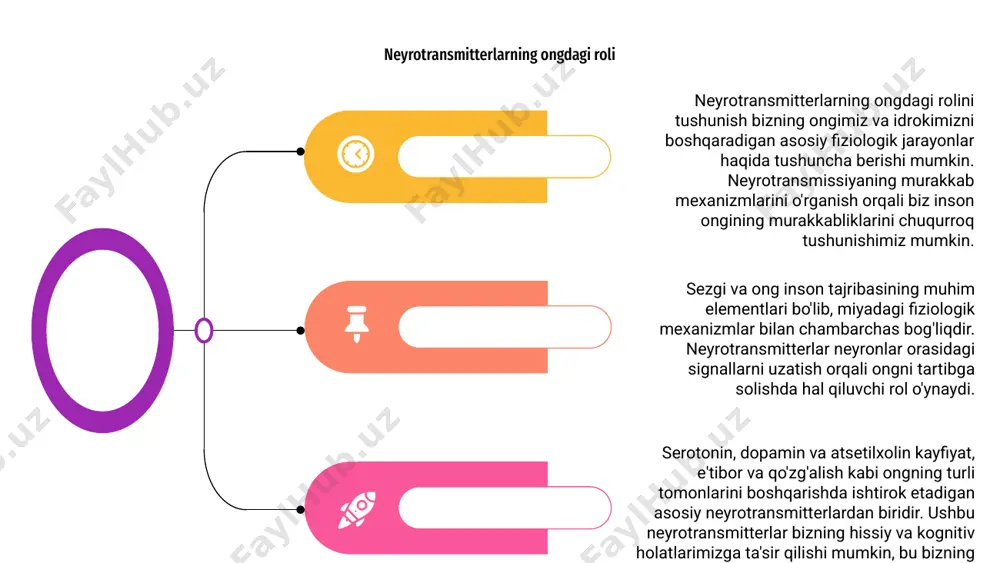 hissiy ma'lumotlarning integratsiyasini va bu ma'lumotni miyada talqin qilishni o'z ichiga oladi. 03 tuyg'u va ongning asosiy fiziologik mexanizmlari hissiy ma'lumotni miyaning turli sohalariga uzatuvchi neyron yo'llar orqali amalga oshiriladi, u erda dunyo haqidagi sub'ektiv tajribamizni yaratish uchun qayta ishlanadi va sharhlanadi. sensor ma'lumotlarning neyron yo'llari ong va e'tibor sensatsiya bizning sezgi a'zolarimiz tashqi ogohlantirishlarni, masalan, tovushlar, ko'rinishlar va hidlarni aniqlash va ularga javob berish jarayonini anglatadi. bu atrof-muhitdan dastlabki ma'lumotlarni yig'ishni o'z ichiga oladi. ong esa o'z atrofini, fikr va his-tuyg'ularini bilish va idrok eta olish holatidir. bu bizning sub'ektiv tajribamiz va o'z-o'zini anglash tuyg'usini o'z ichiga oladi. fiziologik mexanizmlar ong va e'tiborni qo'llab-quvvatlashda hal qiluvchi rol o'ynaydi, chunki ular kognitiv funktsiyalarni va ma'lumotlarni qayta ishlashni ta'minlaydigan nerv jarayonlari, miya tuzilmalari va neyrotransmitterlarning murakkab o'zaro ta'sirini o'z ichiga oladi. sensorli moslashuv va idrok sezgi, ong va uning fiziologik mexanizmlari inson tajribasining asosiy jihatlaridir. sensorli moslashuv va idrok atrofimizdagi dunyoni …