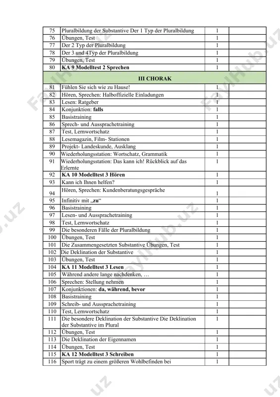 substantive die deklination der substantive im plural 1 112 übungen, test 1 113 die deklination der eigennamen 1 114 übungen, test 1 115 ka 12 modelltest 3 schreiben 1 116 sport trägt zu einem größeren wohlbefinden bei 1 117 hören, sprechen: eine präsentation halten 1 118 lesen: programm zur gesundheitsförderung 1 119 adjektivdeklination mit komparativ und superlativ 1 120 basistraining 1 121 ka 13 training: sprechen 1 122 aussprachetraining, test, lernwortschatz 1 123 lesemagazin, film- stationen 1 124 projekt- landeskunde, ausklang 1 125 wiederholungsstation: wortschatz, grammatik 1 126 wiederholungsstation: das kann ich! rückblick auf das erlernte 1 127 modalverben modalverben im präsens 1 128 übungen, test 1 129 das perfekt 1 130 ka 14 test 1 iv chorak 131 hätte ich das bloß anders gemacht 1 132 hören, sprechen: enttäuschung ausdrücken; auf enttäuschung reagieren 1 133 schreiben: kommentar 1 134 konjunktiv ii vergangenheit 1 135 basistraining 1 136 lesen- und …