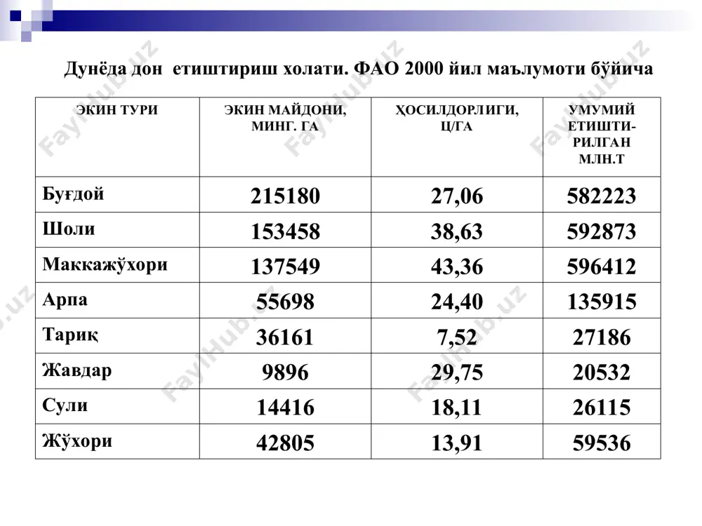 бир тупда бошок чицарган уртача поялар сони махсулдор тулланиши деб аталади. ўсимликларнинг турига караб бу хар хил бўлади: кузги галла экинларида 3-6 та, арпа ва сулида 2-3 та, бахорги буғдойда 1-2 та булади. тупланиш даври чўзилиб кетса умумий тупланиш камайиб махсулдор тупланиш камаяди. тупланиш даври 5° да ўтиши мумкин. энг кулай харорат бу давр учун 10-15°. харорат бундан ошиб кетса, ўсимлик тез тупланади, бирок махсулдор тулланиши камаяди. дон экинлари яхши тулланиши учун сув, озука элементлари би­лан зам тула таъминланган бўлиши керак. умуман тупланиш даври 20-25 кун давом этади. дон ўсимликларида тупланиш даври хар хил вактда ўтади, яъни жавдар ва сулида кушимча поялар 3-4 та барглар чикиш даврида, арпа ва буғдойда 3 та барг, тариқда 5-6 та барг, маккажўхорида 6-7 та барг ва жўхорида 7-8 та барглар пайдо бўлганда ўтади. биринчи гурухга кирадиган дон экинларида тупланиш даврида аввал кўшимча поялар ривожланади, кейин иккиламчи илдизлар пайдо бўлади. таариқсимон экинларда аввал иккиламчи илдизлар …