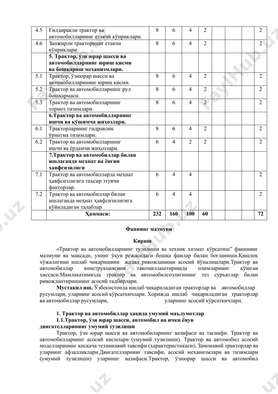 хавфсизилиги 7.1 трактор ва автомобилларда меҳнат ҳавфсизлигига таъсир этувчи факторлар. 6 4 4 2 7.2 трактор ва автомобиллар билан ишлаганда меҳнат ҳавфсизилигига қўйиладиган талаблар. 6 4 4 2 ҳаммаси: 232 160 100 60 72 фаннинг мазмуни кириш «трактор ва автомобилларнинг тузилиши ва техник хизмат кўрсатиш” фанининг мазмуни ва мақсади, унинг ўқув режасидаги бошқа фанлар билан боғланиши.қишлоқ хўжалигини ишлаб чиқаришини жадал ривожланиши асосий йўналишлари.трактор ва автомобиллар конструкциясини такомиллаштиришда олимларнинг қўшган хиссаси.мамлакатимизда трактор ва автомобилсозлигининг тез суръатлар билан ривожлантиришнинг асосий тадбирлари. мустақил иш. ўзбекистонда ишлаб чиқариладиган тракторлар ва автомобиллар русумлари, уларнинг асосий кўрсаткичлари. хорижда ишлаб чиқариладиган тракторлар ва автомобиллар русумлари, уларнинг асосий кўрсаткичлари. 1. трактор ва автомобиллар ҳақида умумий маълумотлар 1.1.трактор, ўзи юрар шасси, автомобил ва ички ёнув двигателларининг умумий тузилиши трактор, ўзи юрар шасси ва автомобиларнинг вазифаси ва таснифи. трактор ва автомобилларнинг асосий қисмлари (умумий тузилиши). трактор ва автомобил асосий моделларининг қисқача техникавий тавсифи (характеристикаси). замонавий тракторлар ва уларнинг афзалликлари.двигателларнинг тавсифи, …