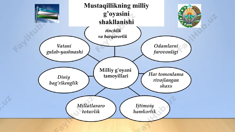 o‘zbekiston respublikasining mustaqillik tarixi - Page 5