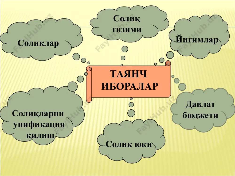 ача тарзда олиб қўйиш солиқлар ёки йиғимлар жумласига кирмайди. ўзбекистон республикаси солиқ тизимида солиқлар қуйидагича гуруҳланади иқтисодий моҳиятига кўра солиқ тўловчилар турига қараб бюджетларга тушушига кўра юридик шахслар тўлайдиган солиқлар эгри (билвосита) солиқлар тўғри (бевосита) солиқлар жисмоний шахслар тўлайдиган солиқлар умумдавлат солиқлари ва йиғимлар маҳаллий солиқлар ва йиғимлар солиққа тортиш объектига кўра даромаддан оборотдан мол-мулк қийматидан ер майдонига қараб ўзбекистон республикаси ҳудудида қуйидаги солиқлар белгиланган ск 16-оддаси сув ресурсларидан фойдаланганлик учун солиқ қўшилган қиймат солиғи акциз солиғи фойда солиғи ер солиғи ер қаъридан фойдаланганлик учун солиқ мол-мулк солиғи жисмоний шахслардан олинадиган даромад солиғи ижтимоий солиқ йиғимлар автотранспорт воситаларини сотиб олганлик ва (ёки) ўзбекистон республикаси ҳудудига вақтинчалик олиб кирганлик учун йиғим чет давлатлар автотранспорт воситаларининг ўзбекистон республикаси ҳудудига кирганлиги ва унинг ҳудуди орқали транзити учун йиғим. автотранспорт йиғимларининг турлари 3.солиқ тизимининг ҳуқуқий асослари, солиқ тўловчиларнинг ҳуқуқ ва мажбуриятлари. ўзбекистон республикасида солиқ тизимининг ҳуқуқий асослари, солиқ тўловчиларнинг ҳуқуқлари ҳамда мажбуриятлари, солиқ ишларини …