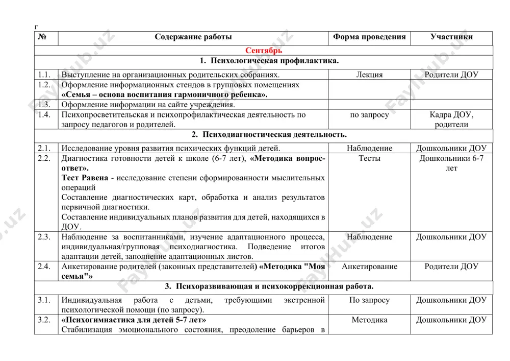 ъединениях и совещаниях 5.2. подготовка и размещение информационного материала на интернет-сайт учреждения, заполнение отчетной документации. октябрь 1. психологическая профилактика. 1.1. обновление информационных уголков в группах и информации на официальном сайте учреждения. 1.2. определение стиля внутрисемейных взаимоотношений беседа родители доу 1.3. психопрофилактическая и психопросветительская деятельность по запросу. 1.4. выявление семей «групп риска», сбор данных о детях и родителях, относящихся к этой категории 1.5. анкетирование "я и мой ребенок" анкетирование родители 1.6. изучение психологического климата в коллективе "экспресс-методика" методика дошкольники доу 2. психодиагностическая деятельность. 2.1. индивидуальная диагностика детей (по запросу родителей, воспитателей). по запросу дошкольники доу 2.2. психодиагностика детей. экспресс-диагностика интеллектуального развития детей. (я.н.кушнир). методика дошкольники доу 2.3. определение особенностей психического развития детей; наблюдение с целью выявления детей, имеющих проблемы в личностной сфере (агрессивность, тревожность, гиперактивность и т.д.) наблюдение дошкольники доу 2.4. создание малых групп для психо-коррекционной работы с агрессивными, гиперактивными, замкнутыми, с проблемными (недостатки в познавательной схеме) детьми. наблюдение дошкольники доу …