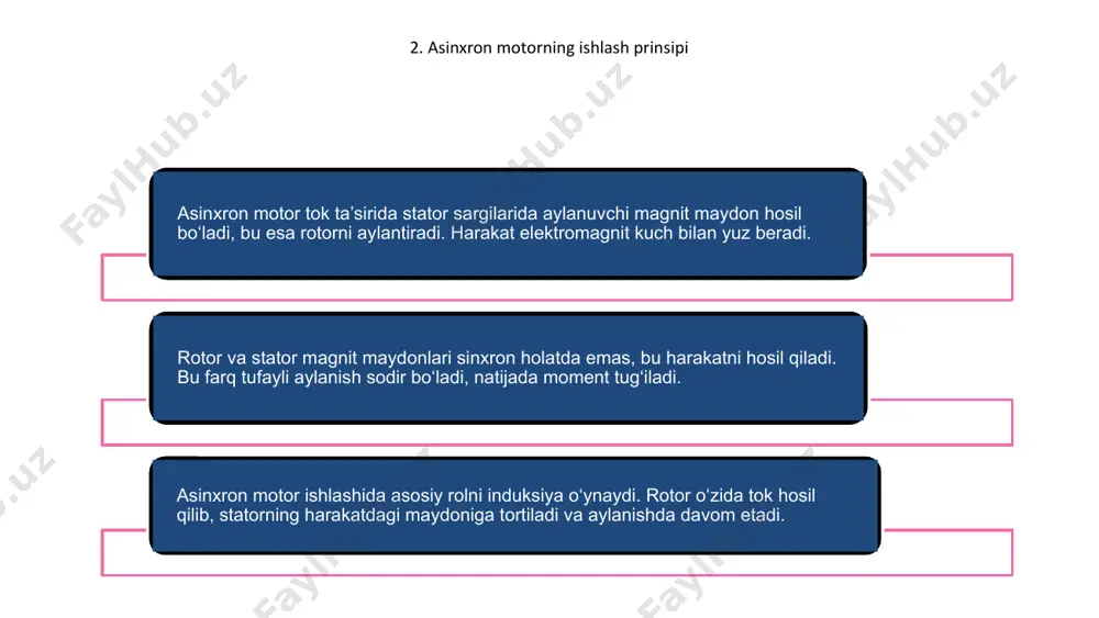 asinxron motorning matematik modelini qurish - Page 5