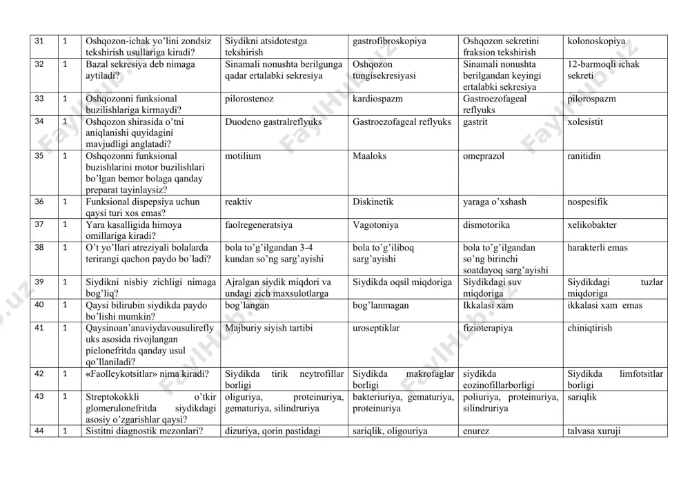 iladigan yo’tal lokal auskultativ simptomatika 30 1 bronxiolitni asosiy diagnostik belgisiga kirmaydi? lokal xirillashlar, nafasni susayishi tarqoq mayda pufakli xirillashlar xansirash emfizema 31 1 oshqozon-ichak yo’lini zondsiz tekshirish usullariga kiradi? siydikni atsidotestga tekshirish gastrofibroskopiya oshqozon sekretini fraksion tekshirish kolonoskopiya 32 1 bazal sekresiya deb nimaga aytiladi? sinamali nonushta berilgunga qadar ertalabki sekresiya oshqozon tungisekresiyasi sinamali nonushta berilgandan keyingi ertalabki sekresiya 12-barmoqli ichak sekreti 33 1 oshqozonni funksional buzilishlariga kirmaydi? pilorostenoz kardiospazm gastroezofageal reflyuks pilorospazm 34 1 oshqozon shirasida o’tni aniqlanishi quyidagini mavjudligi anglatadi? duodeno gastralreflyuks gastroezofageal reflyuks gastrit xolesistit 35 1 oshqozonni funksional buzishlarini motor buzilishlari bo’lgan bemor bolaga qanday preparat tayinlaysiz? motilium maaloks omeprazol ranitidin 36 1 funksional dispepsiya uchun qaysi turi xos emas? reaktiv diskinetik yaraga o’xshash nospesifik 37 1 yara kasalligida himoya omillariga kiradi? faolregeneratsiya vagotoniya dismotorika xelikobakter 38 1 o’t yo’llari atreziyali bolalarda terirangi qachon paydo bo᾿ladi? bola to’g’ilgandan 3-4 kundan so’ng sarg’ayishi bola to’g’iliboq sarg’ayishi …