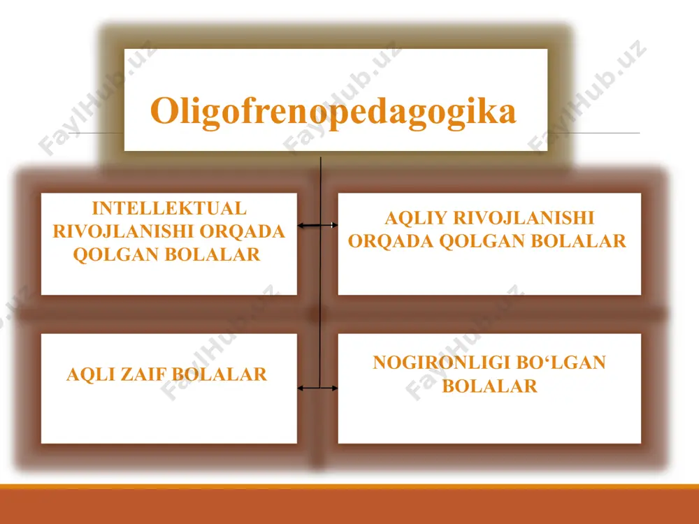 o‘zda tutadigan ta’lim tizimidir bmt jahon sog‘liqni saqlash tashkiloti statistikasiga ko‘ra, yer shari aholisining 15 foizga yaqinining imkoniyati cheklangani va bu ko‘rsatkichning muntazam o‘sib borayotgani har bir insonga o‘zini atrofdagilar bilan teng his qilishi hamda o‘z salohiyatini yuzaga chiqarish uchun imkoniyatlar yaratish bo‘yicha samarali ishlarni amalga oshirishga undaydi. . inklyuziv ta’lim ajratish iskanjasidan qutulishga imkon beradi maxsus ehtiyojli bolaning o‘z oilasi va jamiyat davrasida bo‘lishiga imkon beradi barcha uchun ta’lim sifatini yaxshilaydi inklyuziv ta’limning imkoniyatlari kamsitishlarning oldini oladi inklyuziv ta’lim jamiyatdagi inklyuzivlikka olib keladi 26 maxsus ehtiyojli bolalar ta’lim-tarbiyasi masalasi bugungi kunda eng dolzarb masalalar sirasiga aylanib bormoqda. jumladan tadqiqotlar shuni ko‘rsatadiki hozirgi kunda yurtimizda 250.000 dan ziyod turli ko‘rinishdagi imkoniyati cheklangan bolalar ta’lim olish ehtiyojiga ega inklyuziv ta’limni qo‘llab-quvvatlash jamiyatda ijobiy munosabatni ishlab chiqish inklyuziv ta’lim muhitini rivojlantirish ilk yoshdan aralashuv mos siyosatni ishlab chiqishga ko‘maklashish ijobiy namuna bo‘la oladigan insonlar obrazini yaratish 28 teng huquqlilik asosida imkoniyati cheklangan …