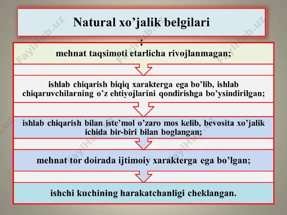 sob-kitoblar mexanizmini yo’lga qo’yish va hokazo. o’zbekiston respublikasi konstitutsiyasining 122-moddasi hamda «o’zbekiston respublikasining davlat mustaqilligi asoslari to’g’risida»gi qonunning 111-moddasiga, shuningdek, o’zbekiston respublikasi oliy kengashining 1993 yil 3 sentyabrdagi 952-xii-sonli qaroriga muvofiq, 1994 yilning 1 iyulidan boshlab o’zbekiston respublikasi hududida milliy valyuta – «so’m» muomalaga kiritildi. o’zbekistonda milliy valyuta – so’mning barqarorligini oshirish vazifalarini hal etish borasidagi dasturlar dasturning mazmuni dasturning asosiy yo’nalishlari amalga oshirilishi lozim bo’lgan chora-tadbirlar milliy valyutani tovar bilan barqaror ta’minlash - respublika bozorini iste’mol mollari bilan to’ldirish; -aholining eng zarur talablarini qondiruvchi milliy ishlab chiqarishni kengaytirish - iste’mol mollari ishlab chiqaruvchi korxonalarga har tomonlama yordam ko’rsatish; - zamonaviy iste’mol mollari ishlab chiqaradigan yangi korxonalarni jadal sur’atlarda tashkil etish; - kichik korxonalar faoliyati uchun keng maydon ochib berish; - aholining turli mamlakatlardan keltirilgan sifatli mollarni sotib olish imkoniyatiga ega bo’lishi uchun zarur sharoitlar yaratish; - import mollar tarkibini takomillashtirish; - milliy mahsulotlar raqobatbardoshligini oshirish etarli valyuta zaxirasi bilan …