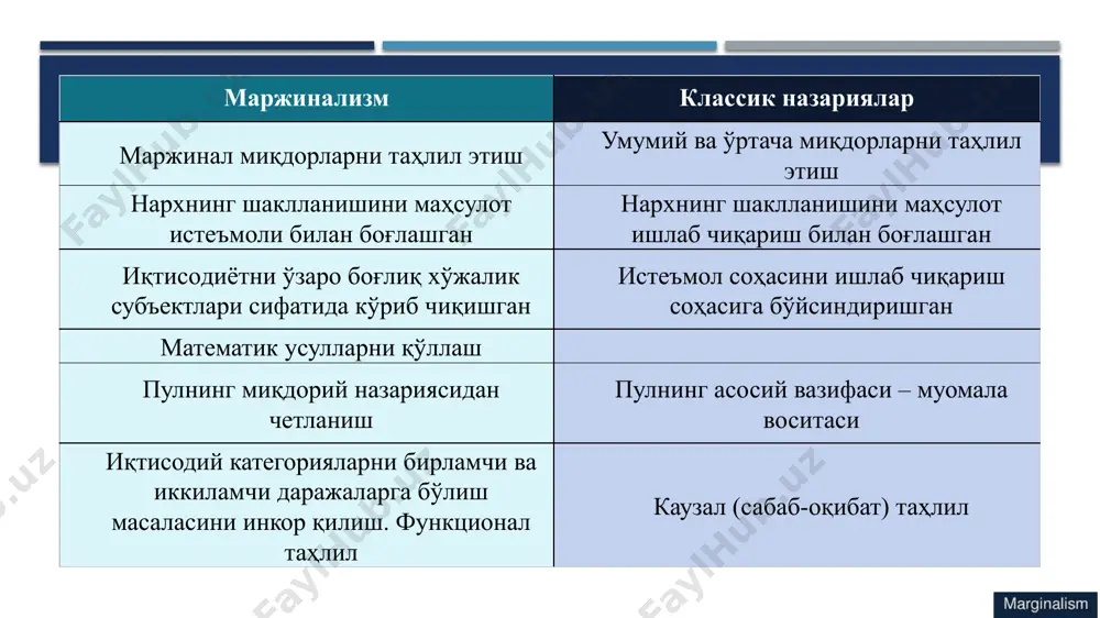 онунлари «эҳтиёж қондирилган вақтда барча нафлилик миқдори бир хил бўлади» учинчи олманинг нафлилигини биринчи нок нафлилиги сингари баҳолаймиз, яъни ҳар бир меванинг нафлилиги биз учун бир хил бўлади. агар биз бир неча товарлар нафлилигидан фойдаланмоқчи бўлсак, уларнинг ҳар биридан бир хил миқдорда маржинал нафга эга бўламиз. «меҳнат қийинчиликлари ундан фойдаланиб ишлаб чиқариладиган неъматлардан олинадиган нафлиликка тенгашмагунча меҳнат давом этаверади» товарлар таклифи ушбу қонунга бўйсинади биринчилардан бўлиб иқтисодий таҳлилларда математика усулларини қўллаган маржинал харажатлар ва маржинал даромадларнинг тенглиги: mc =mr товарларга талабнинг нархга боғлиқ эканлигини талаб эгри чизиғи ёрдамида кўрсатиб берган. талаб эластиклиги (формуласи - а.маршалл) ишлаб чиққан антуан огюст курно ишлаб чиқариш кучларини оптимал жойлаштириш назарияси муаллифи ўзгарувчан ишлаб чиқариш омиллари маржинал унумдорлигининг камайиб бориши қонуни (дж. б. кларк) иоганн генрих фон тюнен “маржинал инқилоб” босқичига хос хусусиятлар чекланган ресурсларни оқилона тақсимлашни иқтисодий фан предметига айлантириш; тадқиқотларни микромуҳит даражасига ўтказиш (фирма ва истеъмолчи хатти-ҳаракатини ўрганиш); тадқиқотларда субъектив ёндашувни қўллаш; математик …
