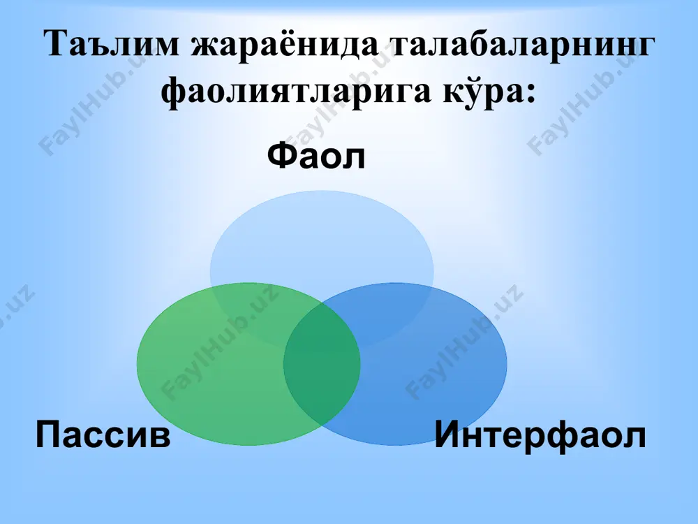 б) оғзаки усул в) лойиҳа усули г) индивидуал усулд. интерфаол методи- бу? (“inter”-бу ўзаро,”аct” –ҳаракат қилмоқ) маъноларидан келиб чиқиб, ўзаро ҳаракат қилмоқ , мулоқот тартибида бўлишни англатади блиц метод схемаси маъруза, ҳикоя, тушунтириш; намойиш, китоб билан ишлаш, иллюстрация инсерть, ассисмент, чархпалак, ўргумчак тўри, 3\3, (4\4, 5\5, ); блиц сўров, идрок харитаси, йўналтирувчи матн, лойиҳа, метаплан, қарорлар шажараси каби методлардан пассив, фаол методларини бир-биридан ажратиб курсатинг? якка тартибда ишлаш кичик гуруҳда ишлаш тўғри жавоб якка хатони топиш кичик гуруҳ хатосини топ ўз-ўзини баҳолаш scamper-"тез югуриш" деган маънони англатади. scamper тушунчаси кенгайтмаси (7 та)нинг ҳар биридан 7 қатордан ва 3 устундан иборат жадвал яратиш талаб этилади. substitute? (алмаштириш) нима билан алмаштириш мумкин? combine? (бирлаштириш) нималарни бирлаштириш мумкин? adapt? (мослаштириш) нимага моcлаштириш мумкин? modify? (модификация) қандай яхшилашим мумкин? (ортиқча ишланган, етмаяпти) put to other uses? (бошқа соҳаларда қўллаш) нима ўзгариши мумкин? (маълумотни шакли, белгилар, ранг ва бошқалар) eleminate? (қисқартириш) яна қандай ҳолда қўллаш …