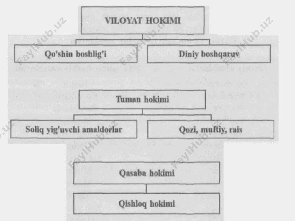 shayboniylarda davlat boshqaruvi tizimi - Page 4