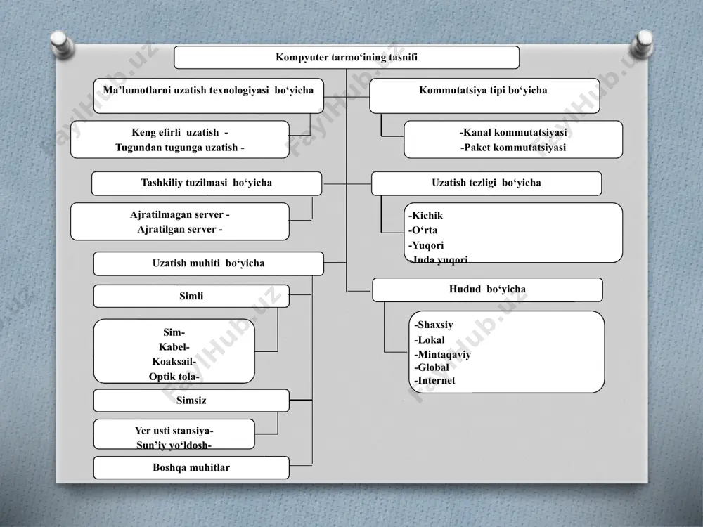 va u netscape korporatsiyasiga oʻtib netscape brauzerini ishlab chiqdi. 90 yillar oʻrtalarida internet biznes-ishlovlar bilan ishlash uchun qoʻllanila boshlandi. biroq, bu borada turli muammolar: tarmoq qanallarini ortiqcha yuklash va axborotni himoyalash mavjud edi. internetning statistik ma’lumotlari quyidagicha: 1981 y. - internet ga 213 ta kompyuter ulangan; 1983 y. - internet ga 562 ta kompyuter ulangan; 1986 y. - 5089 ta kompyuter ulandi; 1992 y. - 727000 kompyuter ulandi; 1995 y. - 20-40 million kompyuter birlashdi. www – global gipermatnli tizim bo‘lib, ma’lumotlarni uzatish internet orqali bajarilib , uzatish protokoli sifatida http ga asoslangan. 1993 yil mark anderson rahbarligida birinchi gipermatnli mosaic grafik brauzeri ishlab chiqildi va u keyinchalik netscape brauzerini ishlab chiqdi. internet doiarasida 1981-yilda 213 ta kompyuter qo‘shilgan bo‘lsa, 1992-yilda 727000 ta kompyuter, 2012 yilga kelib internetda ( cia world factbook 2012 ma’lumotlari bo‘yicha) 700 mlndan ortiq kompyuter mavjud edi. web-server - tarmoqga ulangan kompyuter yoki undagi dastur hisoblanib, …