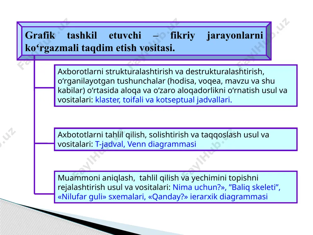 on tirkama va yarim tirkama toifali jadval toifali jadval - ajratilgan belgilarga koʻra olingan ma’lumotlarni birlashtirishni ta’minlaydi. 7 toifali jadvalni tuzish boʻyicha oʻquv topshiriq yoʻriqnomasi 8 diqqat qiling! ish jarayonida toifalarning ayrim nomlari oʻzgarishi mumkin. yangilari paydo boʻlishi mumkin. 1. oʻquv axborotni birlashtiradigan belgi (toifa)larni ajrating. 2. jadvalning birinchi gorizontal qatoriga ajratilgan toifalar yozing, toifalar tagiga ya’ni ikkinchi qatorga ushbu toifaning belgilarini aks ettiruvchi axborotni kiriting. “avtomobillar tasniflanishi:виды и их харектериолог особенности” mavzusidagi toifali jadval (lavha) avtomobillar tasniflanishi yuk avtomobillari yoʻlovchi tashuvchi avtomobillar maxsus avtomobillar 1. yuk tashuvchi umumiy foydalanishga moʻljallangan 2.ixtisoslashgan oʻziagʻdargich avtomobillar furgon sisterna 1. yengil avtomobillar 2. avtobuslar 3. tirkama va yarim tirkamalar . 1. maxsus jixozlangan 2. transport ishlariga moʻljallangan 3. tirkama va yarim tirkama. 9 konseptual jadval konseptual jadval - oʻrganilayotgan hodisa, tushuncha, qarashlar, mavzu va shu kabilarni ikki va undan ortiq jihatlar boʻyicha taqqoslash imkonini beradi. konseptual jadvalda taqqoslanadigan fikr, nazariyalar vertikal tik qator …