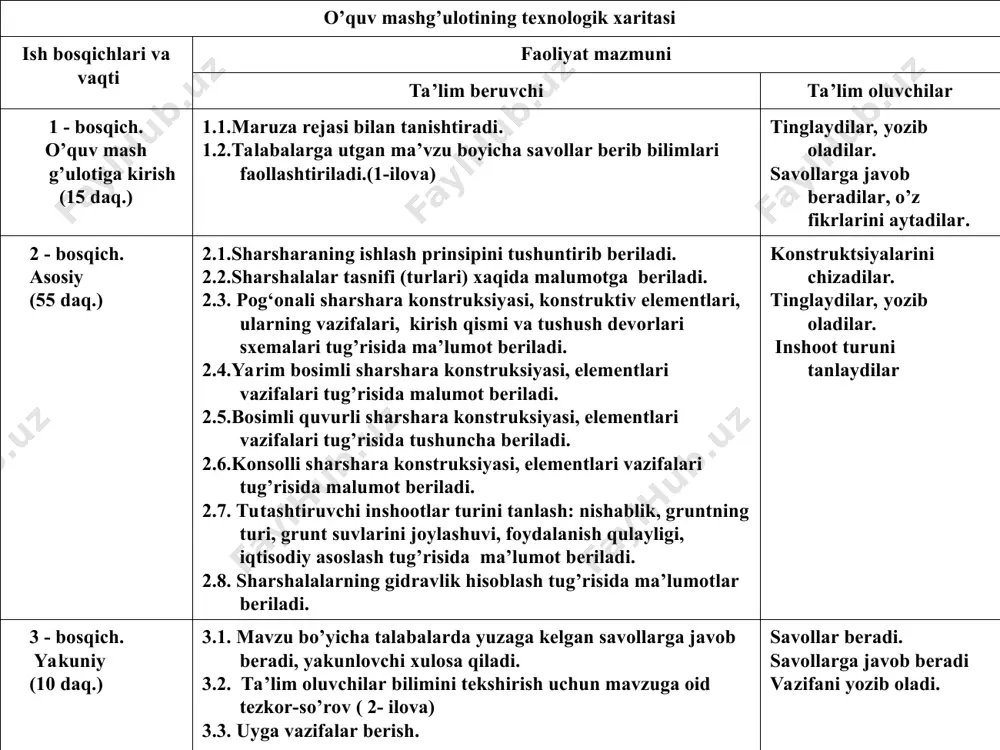 nali va ko‘p pog‘onali, ochiq va yopiq, bosimsiz, yarim bosimli va bosimli bo‘lishi mumkin. sharsharalar beton, temir-beton, xarsangtosh, g‘isht va ba’zi bir hollarda yog‘ochdan barpo etiladi. 2. pog‘onali sharshara sharshara konstruksiyasi rasmda keltirilgan. ko‘p pog‘onali sharshara: 1–tushish devori; 2–yon devorlar; 3–ponur; 4–suv urilma quduq; 5–suv tushadigan tirqish; 6–havo quvurlari; 7–keluvchi kanal; 8–ketuvchi kanal; 9–deformatsiya choklari. sharshara kirish qismi sxemalari: a–to‘g‘ri burchakli; b–trapetsiya; d– tirqishli; g–tepasimon tushish devorlari yuqorida joylashgan suv urilma qudug‘ini pastda joylashgan suv urilma qudug‘i bilan birlashtirish uchun xizmat qiladi. ularni gravitatsion (1.3a,b-rasm) yoki yotiq (1.3d-rasm) shakllarda bajariladi, oxirgisi trapetsiya kesimli sharsharalarda qo‘llash maqsadga muvofiqdir. sharshara tushish devorlari: a–gravitatsion, tashqi qirrasi qiya; b–gravitatsion, tashqi qirrasi tik; d–yotiq. yarim bosimli sharshara: 1–ko‘ndalang devor; 2–tushish devori. bosimli -quvurli-sharshara: a–quvurli; b–shaxtali; d–quvurli konsolli; 1,3–kirish va chiqish kallaklari; 2–quvur; 4–suv urilma quduq; 5–shandorli energiya so‘ndirgich; 6–panjara. konsolli sharshara: 1–kirish; 2–ko‘prik; 3–betonli nov; 4–temir-betonli nov; 5–konsol; 6–tramplinlar; 7–romli tayanch; 8–bikrli to‘sinlar; 9–yuvilish voronkasi. …