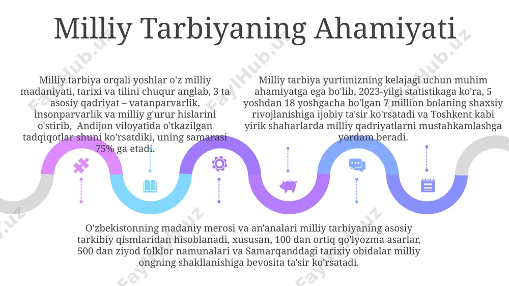 milliy tarbiyaning mazmun va mohiyati - Page 5