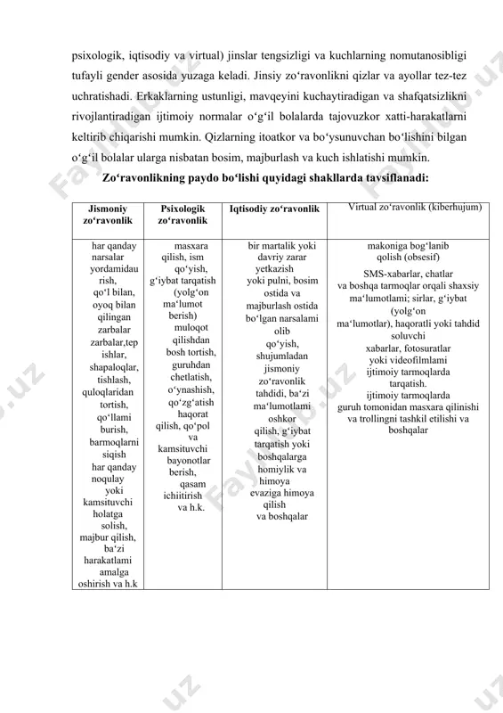 rish, qoʻl bilan, oyoq bilan qilingan zarbalar zarbalar,tepishlar, shapaloqlar, tishlash, quloqlaridan tortish, qoʻllami burish, barmoqlarni siqish har qanday noqulay yoki kamsituvchi holatga solish, majbur qilish, baʻzi harakatlami amalga oshirish va h.k masxara qilish, ism qoʻyish, gʻiybat tarqatish (yolgʻon maʻlumot berish) muloqot qilishdan bosh tortish, guruhdan chetlatish, oʻynashish, qoʻzgʻatish haqorat qilish, qoʻpol va kamsituvchi bayonotlar berish, qasam ichiitirish va h.k. bir martalik yoki davriy zarar yetkazish yoki pulni, bosim ostida va majburlash ostida boʻlgan narsalami olib qoʻyish, shujumladan jismoniy zoʻravonlik tahdidi, baʻzi maʻlumotlami oshkor qilish, gʻiybat tarqatish yoki boshqalarga homiylik va himoya evaziga himoya qilish va boshqalar makoniga bogʻlanib qolish (obsesif) sms-xabarlar, chatlar va boshqa tarmoqlar orqali shaxsiy maʻlumotlami; sirlar, gʻiybat (yolgʻon maʻlumotlar), haqoratli yoki tahdid soluvchi xabarlar, fotosuratlar yoki videofilmlami ijtimoiy tarmoqlarda tarqatish. ijtimoiy tarmoqlarda guruh tomonidan masxara qilinishi va trollingni tashkil etilishi va boshqalar zoʻravonlik harakatlari, namoyon boʻlish turlari va shakllaridan qatʻi nazar, bitta yoki muntazam ravishda bir kishiga …
