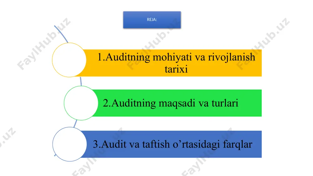 ni takomillashtirish bilan bog'liq tegishli qarorlarni qabul qilishadi. moliyaviy audit yoki tashqi audit shuningdek, qonuniy auditorlar deb nomlanuvchi tashqi tomonlar, birinchi navbatda, aqshdagi certified public accounting (cpa) firmalarining auditorlari va hindistondagi chartered accountants institutining ijaraga olingan buxgalterlari tomonidan olib boriladi. ushbu tekshiruvlarning maqsadi kompaniyaning moliyaviy hisobotlari to'g'riligiga nisbatan mustaqil nuqtai nazarga ega bo'lishdir. muvofiqlik auditi hindiston kabi mamlakatlarda kompaniyalar hukumatni o'zlarining bizneslari muayyan qonunlar va bitimlar bandlariga rioya qilgan holda ishlashiga ishontirish uchun moliyaviy tekshiruvlardan tashqari mustaqil auditorlik tekshiruvlaridan o'tishlari shart. audit qanday o'tkaziladi? 1.auditorning roli va auditorlik faoliyati shartlarini tavsiflash.u mijoz tomonidan belgilangan tartibda imzolangan xat shaklida bajarilishi kerak. 2.auditni rejalashtirish.bu audit doirasini (idoraviy yoki butun tashkilotni), tekshirishni davomiyligini (kun, hafta va boshqalarni) va shunga o'xshash boshqa ma'lumotlarni aniqlashni o'z ichiga oladi. 3.to'plangan ma'lumotlarni yig'ish. bu barcha zarur moliyaviy hisobotlarni yig'ish, tekshirish va tahlil qilish va ularni muntazam ravishda to'plashni o'z ichiga oladi. 4.hisobot berish.bu hisobot shaklida topilgan natijalarni …