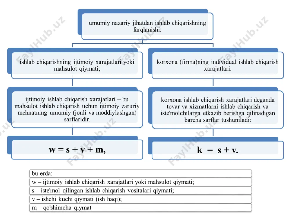 ishlab chiqarish harajatlari va foydasi - Page 2
