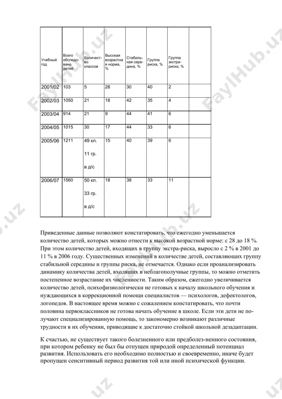 е неблагополучие детей; нивелирование их индивидуальности и утрата ранее присущих дошкольному возрасту доверчивого отношения к людям, открытости окружающему миру, положительного самоощущения, здорового детского любопытства, высокого творческого потенциала и инициативности. психическое и соматическое здоровье детей сегодня не просто вызывает тревогу профессионалов. подчас накопление пре-патологических знаков у многих детей шокирует. причем это имеет место даже в тех случаях, когда ребенок «здоров» по объективным клиническим показаниям. налицо парадокс: в медицинской карте состояние ребенка квалифицируется как соответствующее нормативному, а он не может успешно обучаться, постоянно конфликтует с окружающими, демонстрируя очевидную склонность к асоциальным поведенческим эксцессам. но главное — не личностные девиации, а то, что ребенок начинает испытывать острое нежелание учиться, ходить в школу, заниматься интеллектуальной деятельностью. вот что вызывает наибольшую тревогу и родителей, и педагогов. тем более что и те и другие твердо знают: не полюбит ребенок школу к третьему классу — он ее никогда не полюбит, не начнет малыш получать удовольствие от интеллектуальных …