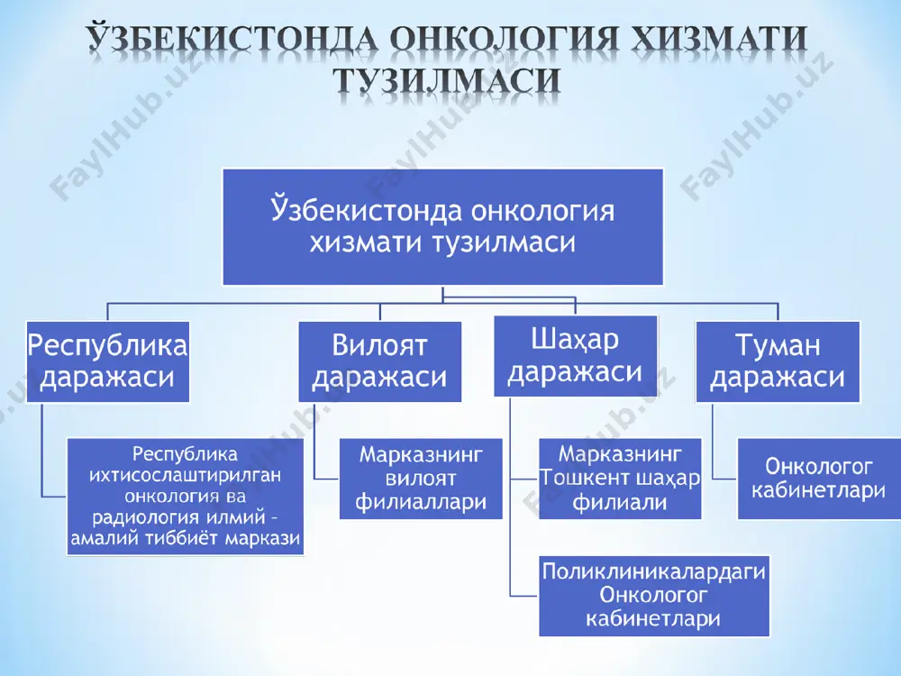 беморни айтгани, талаб қилганини эмас ўзи тўғри ва лозим деб ҳисоблаган текшириш ёки даволаш муолажасини қилиши керак деб ҳисоблаган.бундаги патернализмнинг маъноси - яъни “врач яхшироқ билади”. патернализм (латин.paternus- “оталик”, “отага хос)- мунособатлар тизими бўлиб,ҳокимият фуқароларнинг талабларни бажаради ва бунинг эвазига ҳокимият фуқароларнинг хулқининг моделини шахсан ва оммавий равишда айтиб белгилаб беради. тиббий этика врач ва бемор,врач ва беморнинг қариндошлари,врач ва унинг касбдошлари орасидаги мунособатни белгилайди ҳамда шифокорлик бурчи ва жавобгарлигини,шифокорлик сири ва касбдошлиликни, врачнинг ўзини тутиши,кийиниши,гапириши,беморнинг олдида ҳазиллаша олиши каби хусусиятларни ўзида мужассамлаштиради. “врач- бемор” мунособатида кейинги 10 йилликларда катта ўзгаришлар содир бўлди.диагностика ва даволашда замонавий технологияларни жорий қилиниши бемор тақдирини ҳал қилишда тиббий ходимнинг ролини бироз камайтирди.патерналистик ёндошув ўрнига врач ва бемор мунособати контракт асосида йўлга қўйилаяпти.расмий равишда врачдан:1)беморга объектив информация бериш;2)беморга мустақил равишда қарор қабул қилишга имкон бериш талаб қилинади.мутахассис врач беморга ташхис ва уни даволаш усули тўғрисида маълумот бериш керак.айрим ҳолларда соғлом фикрлаб тан олиш керакки,беморнинг ҳаётини …