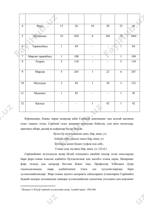 60 мисрани ташкил этади. қуйидаги жадвалга эътибор беринг: № жанрлар тури ўзбек тилида форс-тожик тилида жами сони мисра сони мисра сони мисра 1 ғазаллар 115 2386 16 320 131 2706 2 қитъа 3 14 2 10 5 24 3 рубоий 8 32 2 8 10 40 4 фард 13 26 10 20 23 46 5 мухаммас 19 820 6 245 25 1065 6 таржиъбанд 1 84 - - 1 84 7 марсия таржибанд 1 108 - - 1 108 8 таърих 5 118 - - 5 118 9 марсия 5 265 1 22 6 287 10 мусаддас 2 84 1 38 3 122 11 муножот 1 45 - - 1 45 12 қасида - - 1 42 1 42 кўринадики, бошқа лирик шоирлар каби сарёмий девонининг ҳам асосий қисмини ғазал ташкил этади. сарёмий ғазал жанрини мазмунан бойитди, уни янги воситалар, оригинал ибора, радиф ва қофиялар билан безади: бўлса бу кеча …