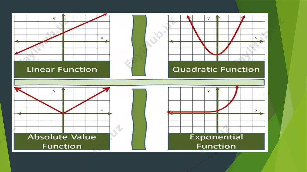 function and its properties - Page 4