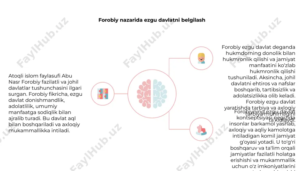 abu nasr farobiyning fozil va johil davlat konsepsiyasi - Page 4