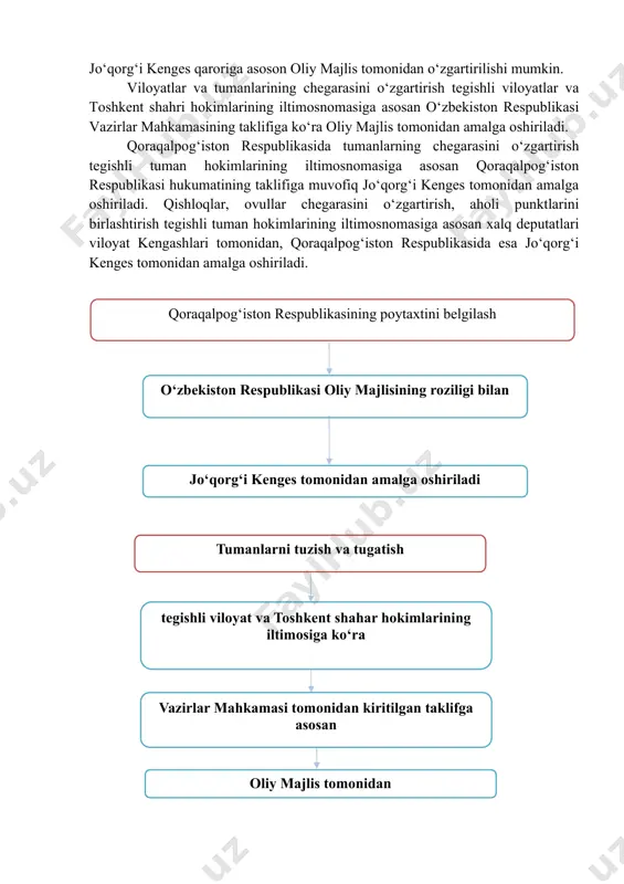 shaharlarning chegaralarini belgilash va kengaytirish tegishli tuman va shahar hokimlarining iltimosnomasiga asosan qoraqalpog‘iston respublikasi hukumatining taklifiga muvofiq jo‘qorg‘i kenges tomonidan amalga oshiriladi. shaharchalarning chegaralarini belgilash va kengaytirish tegishli tuman va shahar hokimlarining iltimosnomasiga asosan xalq deputatlari viloyat kengashlari tomonidan, qoraqalpog‘iston respublikasida esa jo‘qorg‘i kenges tomonidan amalga oshiriladi. qoraqolpog‘iston respublikasida shaharlarni respublika bo‘ysunuvidagi shaharlar turkumiga kirgizish, ularni qayta tuzish qoraqalpog‘iston respublikasi hukumatining taklifiga muvofiq jo‘qorg‘i kenges tomonidan amalga oshiriladi. tuman bo‘ysunuvidagi shaharlar tarkumiga, qoida tariqasida, kamida olti ming aholisi bo‘lgan, sanoat korxonalari va rivojlangan infrastrukturasi mavjud shaharchalar, aholi punktlarini kiritish mumkin. shahar yoki aholi punktini shunday punktga kiritish uchun ma'lum miqdorda aholiga ega bo‘lishi, iqtisodi normal rivojlangan va tegishli rivojlanishini ta'minlaydigan darajada infrastrukturaga ega bo‘lishi kerak. 3. ma’muriy-hududiy birliklarni tuzish va tugatish tartibi. respublikada bitta shahar - toshkent respublikaga bo‘ysunuvchi yagona shahardir. shuning uchun ham uning maqomi viloyatlarga tenglashtirilgan. respublikamizda, shuningdek qoraqalpog‘iston respublikasida, viloyatga bo‘ysunuvchi shaharlar turkumiga qoida tariqasida aholisi kamida …