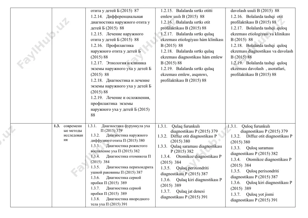 balalarda qulaq kiri klinikası b (2015) 84 2. balalarda qulaq kirin emlew b (2015) 84 2. balalarda otomikozdıń etiologik faktorları b (2015) 85 2. balalarda otomikozdıń tarqalıwı hám klassifikatsiyası b (2015) 85 2. balalarda otomikozdıń klinikası b (2015) 85 2. balalarda otomikozdıń otoskopik korinisi b (2015) 85 2. balalarda otomikozdı emlew b (2015) 86 2. balalarda sırtkı otitke túsinik beriń hám etiologiyası b (2015) 87 2. balalarda sırtkı otittin klassifikaciyası hám klinikası b (2015) 87 2. balalarda sırtkı otittin differencial diagnostikası b (2015) 88 2. balalarda sırtkı otitti emlew usılı b (2015) 88 2. balalarda sırtkı otit profilaktikası b (2015) 88 2. balalarda sırtkı qulaq ekzeması etiologiyası hám klinikası b (2015) 88 2. balalarda sırtkı qulaq ekzeması diagnostikası hám emlew b (2015) 88 2. balalarda sırtkı qulaq ekzeması emlew, asqınıwı, profilaktikası b (2015) 88 1.2.1. bolalarda quloq yot jismi ne bolıuı mumkin b (2015) 82 1.2.2. bolalarda quloq yot jismi …