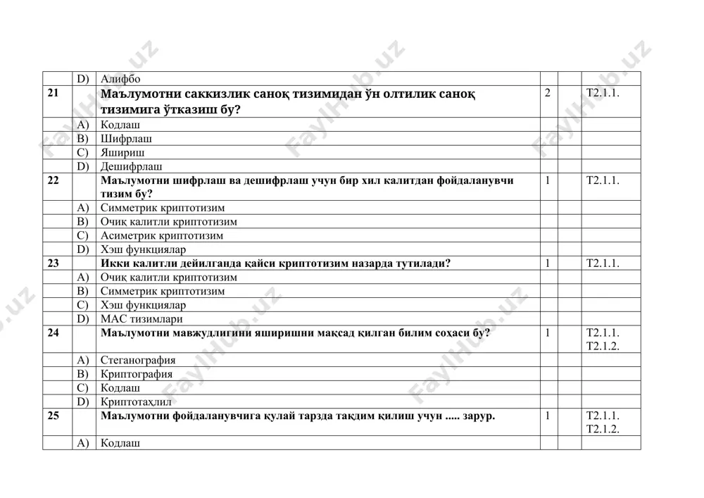ойдаланувчи криптотизимлар бу? 1 t2.3.1. a) очиқ калитли криптотизимлар b) симметрик криптотизимлар c) бир калитли криптотизимлар d) хэш функциялар 45 агар симметрик калитнинг узунлиги 128 бит бўлса, жами бўлиши мумкин бўлган калитлар сони нечта? 2 t2.2.4. a) 2128 b) 128! c) 1282 d) 2127 46 қуйидаги шифрлар орасидан очиқ калитли турга мансубларини танланг. 1 t2.3.2. a) rsa b) tea c) a5/1 d) цезар 47 симметрик шифрлар ахборотни қайси хусусиятларини таъминлашда фойдаланилади. 3 t2.2.3. a) конфиденциаллик ва бутунлик b) конфиденциаллик c) бутунлик ва фойдаланувчанлик d) фойдаланувчанлик ва конфиденциаллик 48 очиқ калитли шифрлар ахборотни қайси хусусиятларини таъминлашда фойдаланилади. 3 t2.3.2. a) конфиденциаллик ва бутунлик b) конфиденциаллик c) бутунлик ва фойдаланувчанлик d) фойдаланувчанлик ва конфиденциаллик 49 рад этишни олдини олувчи криптотизимни аниқланг. 2 t2.3.2. a) электрон рақамли имзо тизими b) мас тизимлари c) симметрик шифрлаш тизимлари d) хэш функциялар 50 катт сонни факторлаш муаммосига асосланган очиқ калитли алгоритмни аниқланг. 2 t2.3.2. a) rsa …