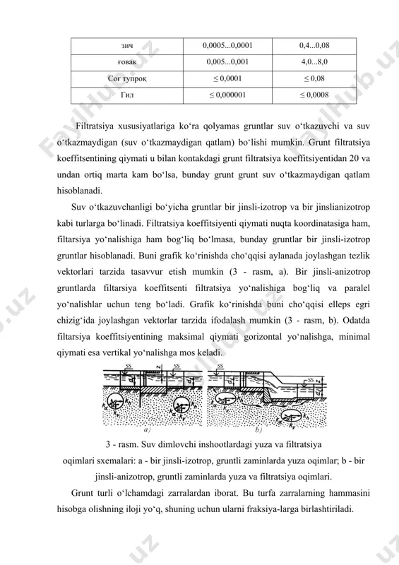 - ni diametri ba’zi hollarda nazorat; qiluvchi deb ataladi, d10 esa amaldagi diametr deb ataladi. 4 - rasm. gruntlarning donodorlik tarkibining yig‘ma egri chiziqlari 1-gillar; 2-sog‘ tuproq; 3-qumoq; 4-mayda qum;5-o‘rta yiriklikdagi qum; 6-yirik qum; 7-graviy; 8-shag‘al. ɳ=1 bo‘lganda grunt bir xil o‘lchamli zarralardan tashkil topadi. ishlab chiqarish qurilishida ɳ≥ 3 bo‘lganda gruntni bir jinsli deb hisoblash qabul qilingan. filtratsiya paytidagi hisobiy holatlar tabiiy sharoitlarda inshoot zaminida o‘zaro joylashgan turli xil grunt qatlamlarini uchratish mumkin. bir jinsli gruntlar kichik inshootlar ostida uchrasa, yirik inshootlar zamini ko‘pincha turli jinsli gruntlardan tashkil topgan bo‘ladi. filtratsiya nazariyasi barcha sharoitlar uchun filtratsiya hisoblarini bajarish imkonini bermaydi. shu sababli gruntlarning qatlamlanishi bo‘lgan joylar filtratsiya oqimi parametrlarini aniqlashning tayyor yechimi bo‘lgan hisobiy sxemalar holatiga keltiriladi. suv dimlovchi inshootlarda suv sathlari vaqt davomida o‘zgarib turadi, lekin filtratsiya hisoblari faqat ular orasidagi farq o‘zgarmas bo‘lgan holat uchun bajariladi. buning uchun hisobiy sxemalar ta’sir etuvchi bosimning maksimal qiymati bo‘yicha qabul …
