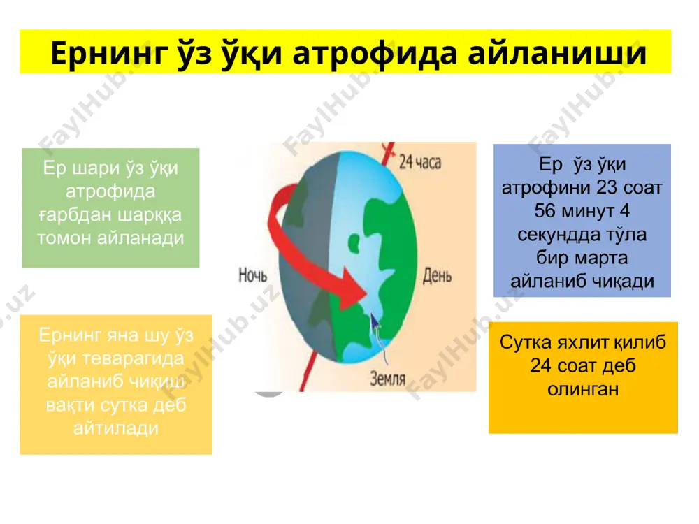 бўлур эди. ер шарининг ўз ўқи атрофида айланиши туфайли шамоллар ва оқимлар дастлабки йўналишига нисбатан шомолий ярим шарда ўнг томонига, жанубий ярим шарда эса чап томонга бурилади. ой суткаси (24 соат 50 минут) давомида денгиз суви икки марта кўтарилади ва икки марта пасаяди. демак, сув кўтарилиши ва қайтиши орасидаги вақт 6 соат-у 12 минут, 30 секундга тенг. ернинг ўз ўқи атрофида айланиши туфайли унинг шимолий ва жанубий қисмида ўз ҳолатини ўзгартирадиган икки нуқта – қутблар вужудга келган. ўша икки қутбни бирлаштирувчи чизиқлар меридианлар дейилади. карта ва глобусда экваторнинг икки томонида унга параллел бўлган хаёлий доиралар чизилади. бу доиралар параллеллар дейилади. ер шаридаги ўша икки қутбдан баравар масофада турадиган доира ўтказилади ва бу доира экватор дейилади. бу чизиқ ер шарини икки ярим шарга – шимолий ва жанубий яримшарларга ажратиб туради. эслаб қолинг бундай жараённи ернинг суткали ритмиклиги дейилади. ернинг суткали ритмиклиги унинг қуёш нури билан ёритилиб турган кундузги қисмининг ўта исиб …