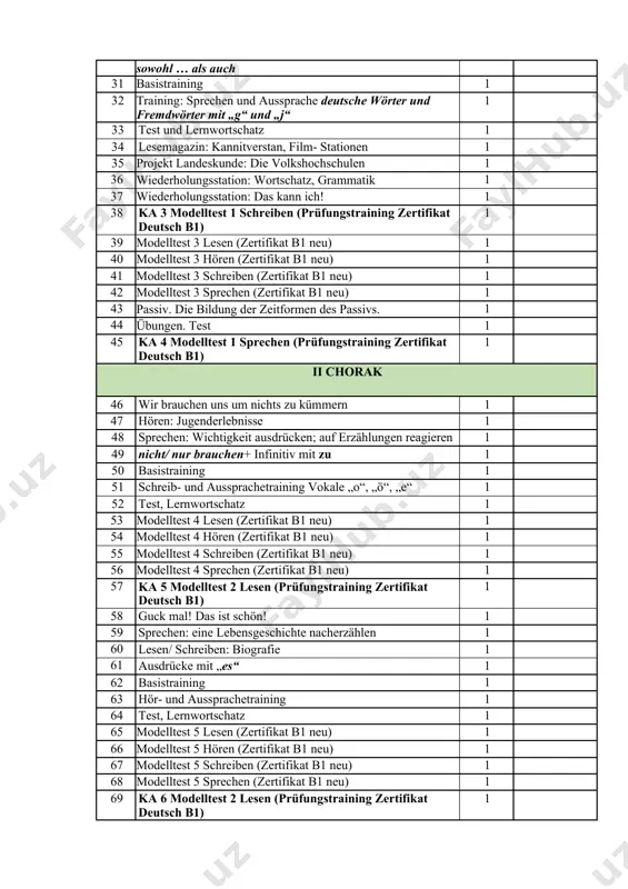 ch! 1 38 ka 3 modelltest 1 schreiben (prüfungstraining zertifikat deutsch b1) 1 39 modelltest 3 lesen (zertifikat b1 neu) 1 40 modelltest 3 hören (zertifikat b1 neu) 1 41 modelltest 3 schreiben (zertifikat b1 neu) 1 42 modelltest 3 sprechen (zertifikat b1 neu) 1 43 passiv. die bildung der zeitformen des passivs. 1 44 übungen. test 1 45 ka 4 modelltest 1 sprechen (prüfungstraining zertifikat deutsch b1) 1 ii chorak 46 wir brauchen uns um nichts zu kümmern 1 47 hören: jugenderlebnisse 1 48 sprechen: wichtigkeit ausdrücken; auf erzählungen reagieren 1 49 nicht/ nur brauchen+ infinitiv mit zu 1 50 basistraining 1 51 schreib- und aussprachetraining vokale „o“, „ö“, „e“ 1 52 test, lernwortschatz 1 53 modelltest 4 lesen (zertifikat b1 neu) 1 54 modelltest 4 hören (zertifikat b1 neu) 1 55 modelltest 4 schreiben (zertifikat b1 neu) 1 56 modelltest 4 sprechen (zertifikat b1 neu) 1 57 ka …