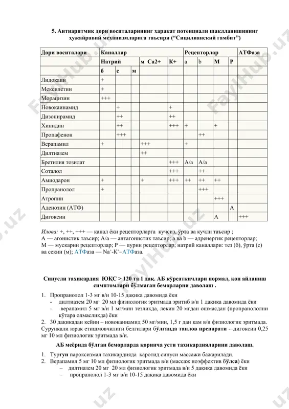 да 5 дақиқа давомида. 5. 24 соатдан кейин – электрик кардиоверсия. синусли ритм тикланганда медикаментоз профилактик даво: · дилтиазем ичишга 60-90 мг 3 махал ёки · кордарон 200 мг 1 суткада ёки · новокаинамид ичишга 500 мг 6 махал ёки · пропранолол ичишга 10-20 мг 4 махал ёки · хинидин ичишга 200 мг 1 суткада i синф антиаритмик дори воситаларининг «тез» (а) ва «секин» (б) жавоб ҳужайраларининг ҳаракат потенциалига таъсири пейсмекер ҳужайраларда бета1 –адреноблокаторлар таъсирида спонтан диастолик деполяризация тезлигининг сусайиши iii синф антиаритмик дори воситалари таъсирида хп ва эрд давомийлигининг узайиши. триггер фаоллик. эрта (а) ва кечки (б) постдеполяризация вужудга келиши бўлмачалар (а) ва қоринчалар(б) экстрасистолияси wpw синдромида экг шаклланиши турли аритмияларни даволашда дори воситаларининг танлови аритмия тури танлов препарати синусли брадикардия атропин сульфат синусли тахикардия β-адреноблокаторлар (пропранолол, окспренолол) бўлмача экстрасистолиси ички симпатомиметик активликка эга бўлмаган β-адреноблокаторлар, кальций каналлари блокаторлари (верапамил) қоринчалар экстрасистолияси ички симпатомиметик активликка эга бўлмаган β-адреноблокаторлар (пропранолол), …
