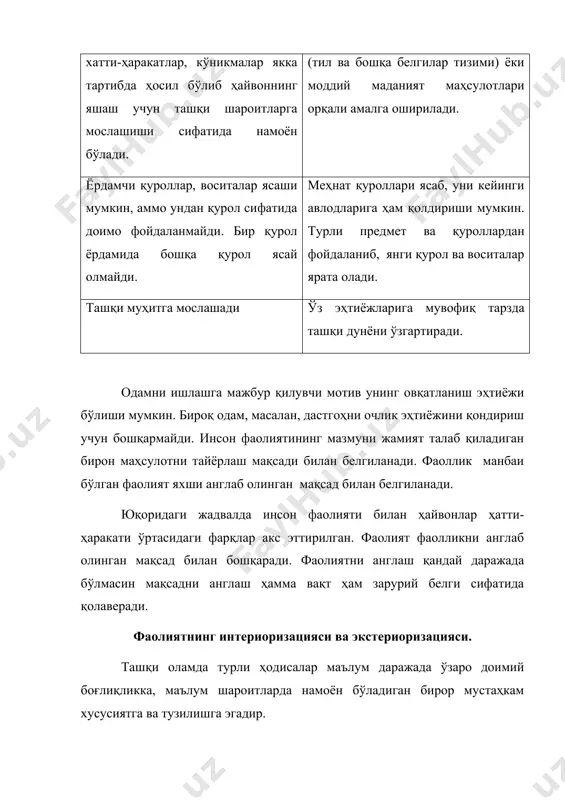 ўзгариши воситаси сифатида нутқий фаолият хизмат қилади. шунинг учун сўзларни тўғри ишлатишга одатланиш фавқулодда буюмларнинг муҳим хусусиятлари ҳақида ахборотдан фойдаланишнинг усулларини ўзлаштириш демакдир. инсон ақлий тараққиётида интериоризациянинг аҳамияти каттадир. маълумки, одамнинг ички дунёси пайдо бўлгандан сўнг ҳар бир нарсани, ҳар бир ҳаракатни олдиндан ичида ўйлаб сўнгра амалга оширади. олдин ичида ўйлаб, сўнгра бевосита ташқи муносабатга ўтиши фаолиятнинг экстериоризацияси деб юритилади. фаолиятнинг таркиби инсон фаолияти жуда хилма–хилдир. унга меҳнат, педагогик, бадий–ижод, илмий–тадқиқот фаолиятларини киритиш мумкин. инсон фаолияти таркибини таҳлил қилиш, шуни кўрсатадики, фаолият ташқи дунёни онгли психик акс эттирилишида намоён бўлади. ҳар қандай фаолиятда инсон ўз хатти-ҳаракатларини мақсадини англайди, кутилаётган натижани тасаввур қилади, шароитни идрок қилади ва баҳолайди, бажариладиган ҳаракат таркибини ўйлайди, иродавий зўр беради, фаолиятнинг боришини кузатади, муваффақият ва мағлубиятини ўйлайди. фаолият бир томондан, шахснинг ривожланиши ва сифатларининг намоён бўлиш шароити, иккинчидан, шу фаолият субъекти бўлган шахснинг тараққиёт даражасига боғлиқдир. барча фаолият турлари таркибида учта таркибий қисмни: мақсад–мотив–ҳаракатни ажратиш мумкиндир. …