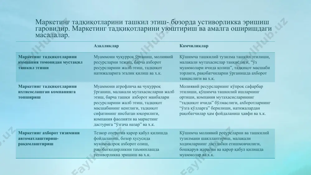 и информации маълумотларни тўплаш услублари способы сбора данных тадқиқот қуроллари орудия исследования танлов режасини тузиш план составления выборки контакдаги аудитория билан алоқа усули способы связи с контактной аудиторией бирламчи маълумотлар первичные данные иккиламчи маълумотлар вторичные данные -ички ахборот внутренняя информация -ташқи ахборот внешняя информация кузатув наблюдение сўров опрос эксперимент гуруҳли дискуссия групповая дискуссия анкета механик қурилмалар механические устройства танлов бирлиги единица выборки танлов ҳажми объем выборки танлов тартиби порядок выборки почта телефон шахсий контакт личный контакт маркетингнинг ички ва ташқи муҳити внутренняя и внешняя среда маркетинга theodore levitt: «ҳар қандай ҳолатда маркетингда калтабинлик, қиска муддатлик ва чекланган қарашлардан фориғ бўлиш лозим. самарали компаниялар асосан ўз товарлари ва тадқиқотлари эвазига эмас, балки мижозларга йўналтирилганликлари боис мувоффақиятга эришдилар». theodore levitt. marketing myophia, harvard business review vol. 53 (september-oktober 1975). p. 27. theodore levitt: любой ценой следует избегать маркетинговой близорукости, краткосрочного и ограниченного взгляда на маркетинг и его среду. эффективные компании, преуспели главным …