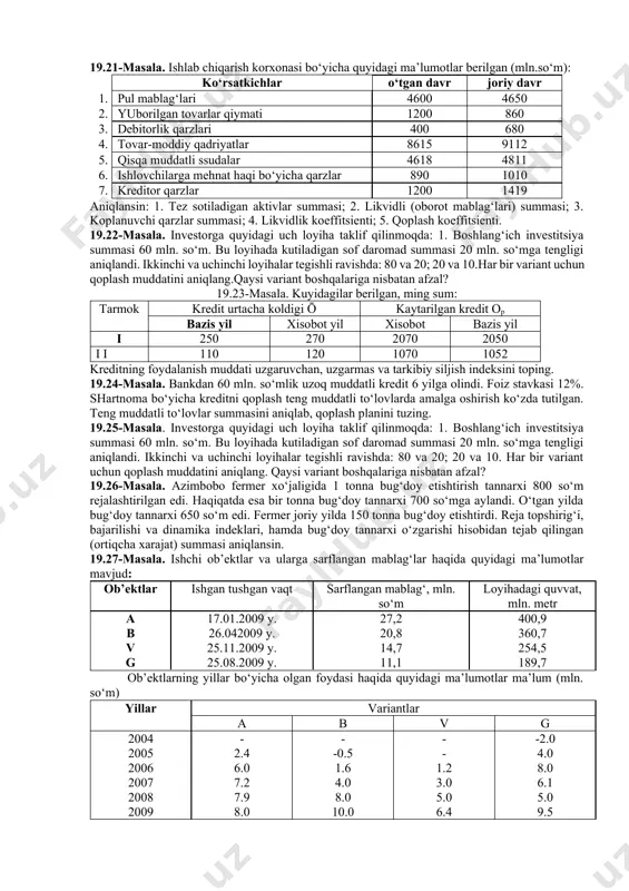 iyalar soni, dona 40400 40400 1. sotilgan mahsulotni (ish va hizmat) xajmi 47.8 48.1 1. sof foyda (soliqsiz) 2.4 2.3 1. yalpi foyda 4.3 4.4 1. jami aktivlar summasi 18.8 20.1 1. aksiyaner kapital 12.5 13.4 aniqlansin: 1. bitta aksiyaga to‘g‘ri keladigan foyda summasi; 1. aksiyaning hisob narhi; 1. barcha aktivlar va aksionerlik kapitalining nisbat koeffitsienti; 1. yalpi foyda va sotilgan mahsulot xajmining nisbat koeffitsienti; 1. barcha aktivlarni aylanish tezligi koeffitsienti; 1. sof foydani yalpi foydadagi xissasi. 19.17-masala viloyat bo‘yicha quyidagi shartli ma’lumotlar berilgan, mlrd. so‘m: ko‘rsatkichlar o‘tgan davr joriy davr yalpi ishlab chiqarilgan mahsulot va hizmatlar qiymati 212.8 319.5 yalpi ichki mahsulot 112.8 162.9 yalpi milliy mahsulot 108.5 153.4 foydalanilgan milliy daromad 85.1 133.9 davlat byudjeti daromadi 62.2 91.1 davlat byudjeti daromadlari darajasini o‘zgarishi yalpi ishlab chiqarilgan mahsulot (hizmatlar) hajmini o‘zgarishi, yalpi ishlab chiqarilgan mahsulot (hizmat)da yalpi ichki mahsulot xissasini o‘zgarishi, yalpi ichki va milliy mahsulot nisbatining o‘zgarishi, yalpi …