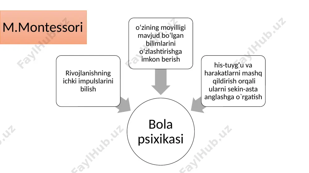 bolalar psixologiyasi - Page 5