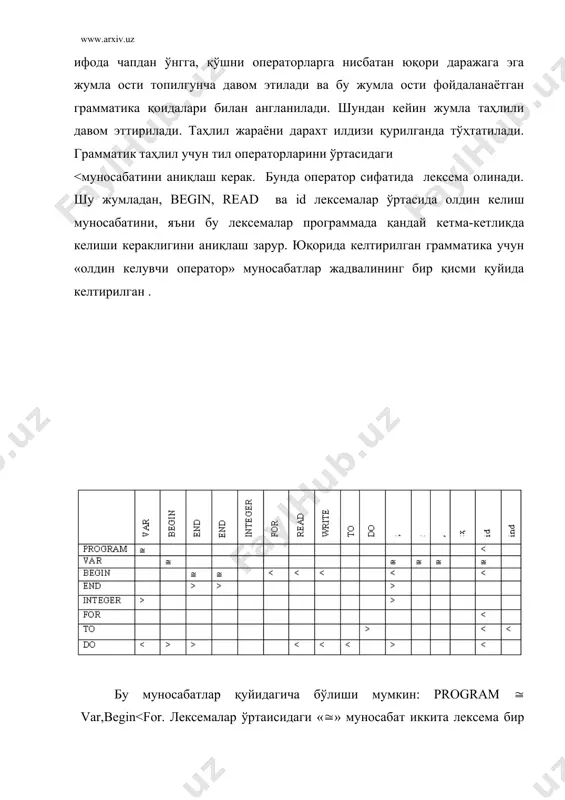 лексик ва синтаксис тахлил усуллари - Page 4