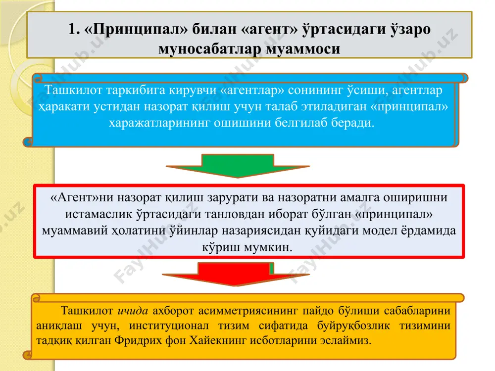 зимининг барпо этилиши билан кузатилмайди. ноёб ахборотга эга бўлган ташкилот иштирокчилари - «агентлар» уни тарқатишдан ва уни бузилмаган тарзда «принципал»га узатилишидан манфаатдор эмаслар. ҳақиқатдан ҳам ахборот асимметрияси «агентлар»нинг оппортунистик хатти-ҳаракатлари учун замин яратади – уларнинг ўз фойдалилигини кўпайтиришга уринишлари, улар томонидан ёллаш тўғрисидаги шартнома тузилишида қабул қилинган мажбуриятларга қарамасдан, фойдалиликнинг қандайдир қатъий белгиланган даражаси билан қондирилади. ташкилот ичида қарор қабул қилиш жараёни уларнинг ҳар бирида сифат жиҳатдан янги ахборот пайдо бўладиган кўплаб босқичларни ўз ичига олади. бунинг устига, ушбу сифат жиҳатдан янги ахборотга фақат уни олиш ва унга ишлов беришда бевосита иштирок этувчи ташкилот аъзолари эга бўлади. «принципал-агент» муаммоси – «агент»нинг «принципал» топшириғи ва кўрсатмасини бажаришда унинг найранг қилиш хавфи ҳисобланади. найранг қилиш ахборот асимметрияси ва «агент» фаолияти устидан назорат қилиш харажатларининг юқори даражаси туфайли мумкин бўлади. шундай қилиб, ташкилотларнинг фаолият кўрсатиши ажойиб ахборотга эга бўлиш оқибати сифатида «агент»нинг оппортунистик хатти-ҳаракат қилиши имкониятини туғдириши муқаррар. шунинг учун «принципал-агент» муаммоси маънавий …