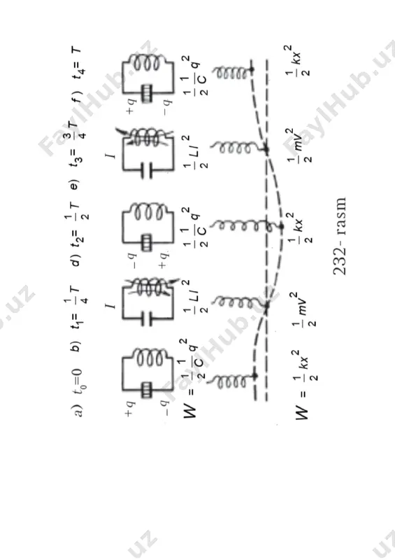 elektromagnit tebranishlar - Page 2