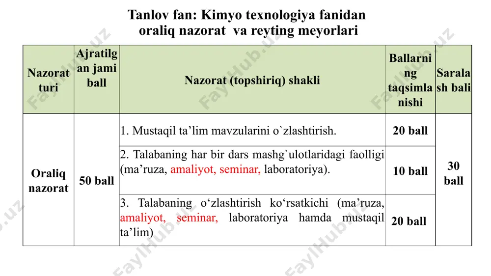 ligi); 3. nazorat (yoki test) savollar topshirig‘i auditoriya mashg‘ulotlari hamda mustaqil ta’lim savollaridan olinishi; oraliq nazoratdan saralash bali (30-50)ni olish talabaga yakuniy nazoratga kirish imkoniyatini beradi. /docprops/thumbnail.jpeg