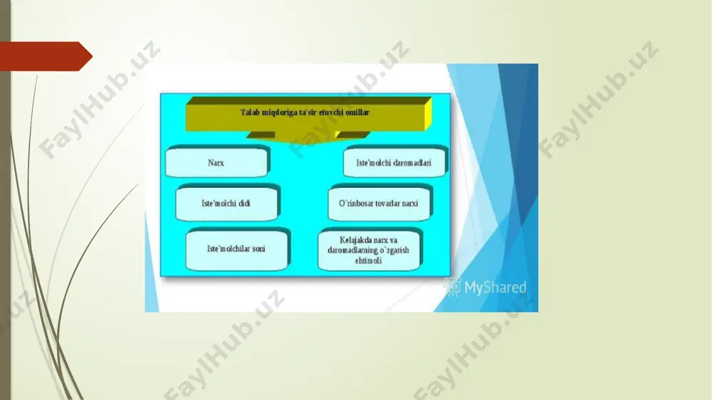 yalpi talab va yalpi taklif modeli - Page 5