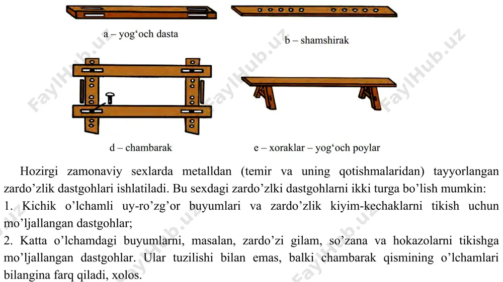 zardo’zlik texnologiyasi - Page 5